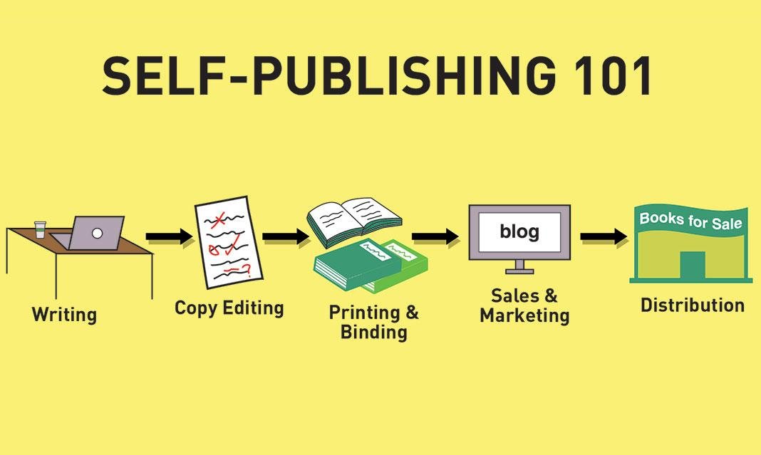 Il Vantaggio Del Self-Publishing Con AI GenBookAi: Storie di Successo⁤ e Meccanismi ⁣Funzionanti